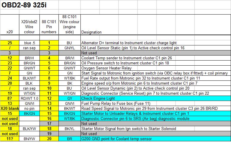 c101 and x20 wire diagram (e30 M50 adapter) Page 11 R3VLimited Forums