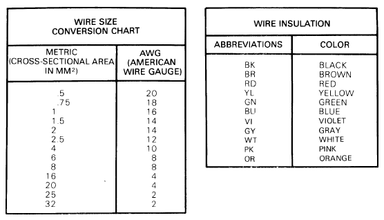 Bmw wire color abbreviations #2