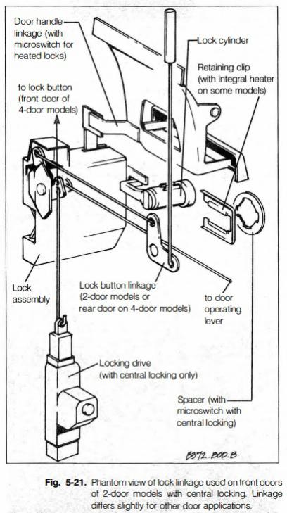 E30 Only Double Locks From Drivers Door R3vlimited Forums