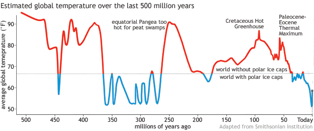 Click image for larger version

Name:	graph-from-scott-wing-620px.png
Views:	313
Size:	56.3 KB
ID:	10077243