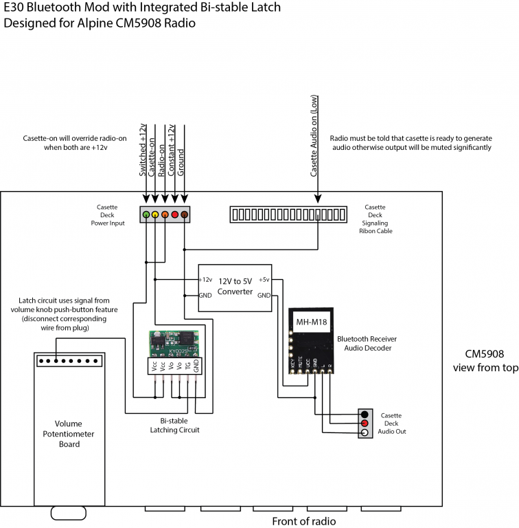 Click image for larger version  Name:	e30_bluetooth_diagram_1.png Views:	5 Size:	200.8 KB ID:	9955924