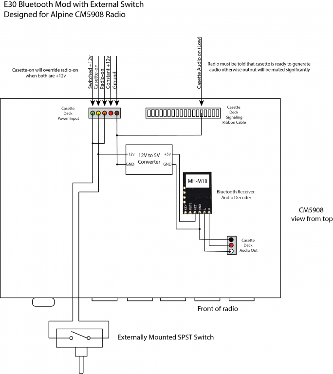 Click image for larger version  Name:	e30_bluetooth_diagram_2.png Views:	5 Size:	187.4 KB ID:	9955925