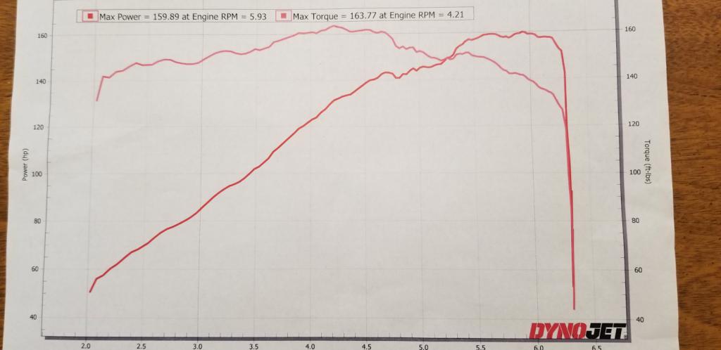 Click image for larger version  Name:	Dyno Plot.jpg Views:	1 Size:	39.4 KB ID:	9936640