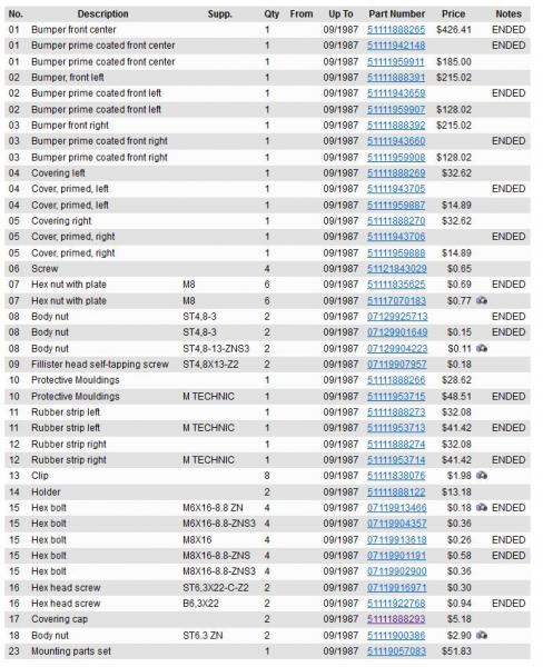 Click image for larger version

Name:	front euro bumper part numbers.jpg
Views:	322
Size:	68.2 KB
ID:	10041478