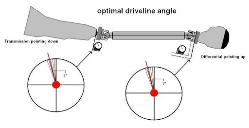 Click image for larger version

Name:	driveline_angle.jpg
Views:	184
Size:	20.4 KB
ID:	9994291