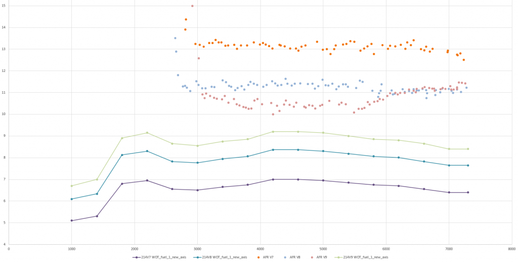 Click image for larger version

Name:	WOT fuel rich limit.png
Views:	203
Size:	196.6 KB
ID:	10065709