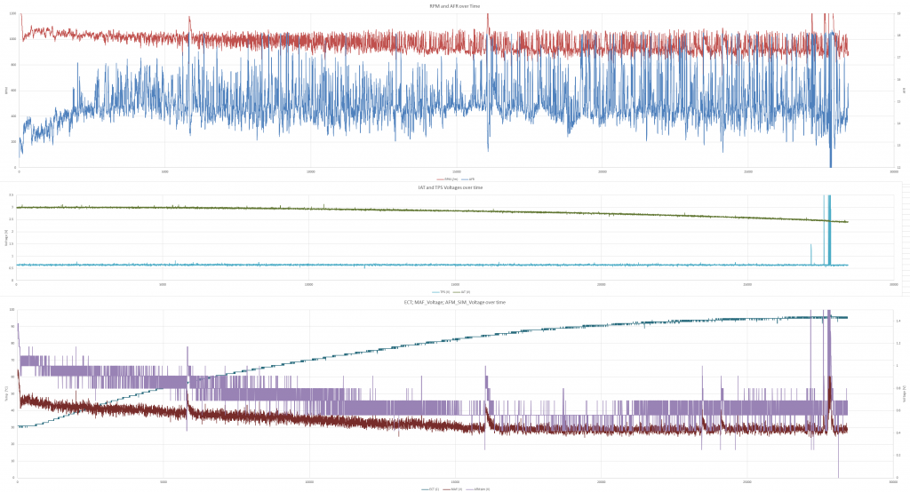 Click image for larger version

Name:	Warmup Graph.png
Views:	179
Size:	272.1 KB
ID:	10062288