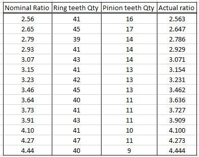 Click image for larger version  Name:	gear_ratios_188-v2.jpg Views:	0 Size:	41.8 KB ID:	10044952