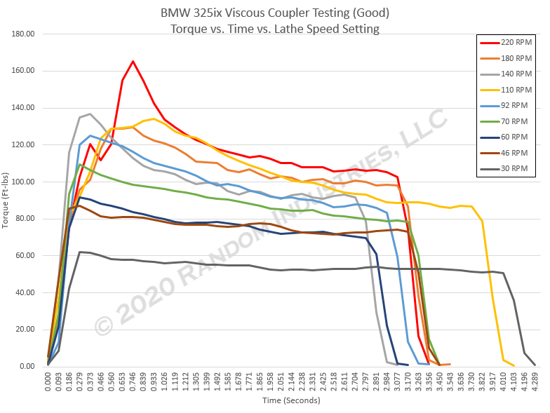 Click image for larger version

Name:	Multi-Speed.png
Views:	1158
Size:	100.9 KB
ID:	9973358