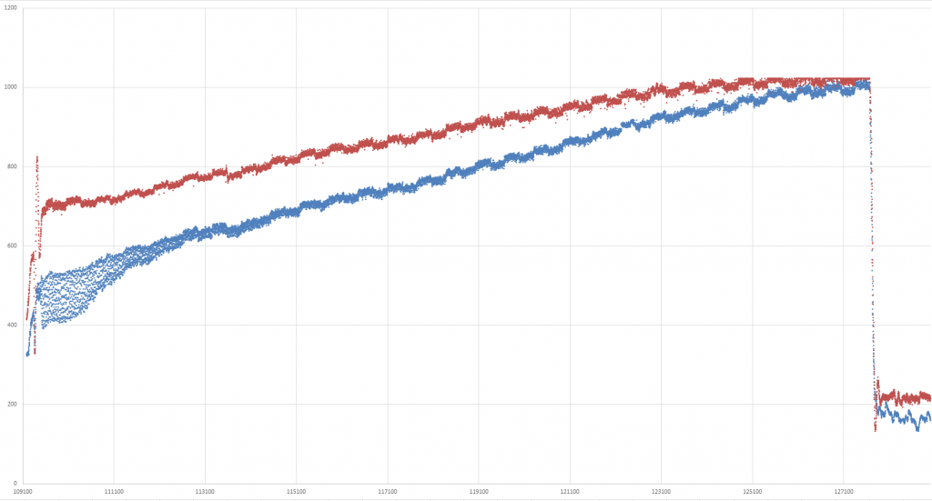 Click image for larger version

Name:	log over time.png
Views:	149
Size:	259.6 KB
ID:	10058190