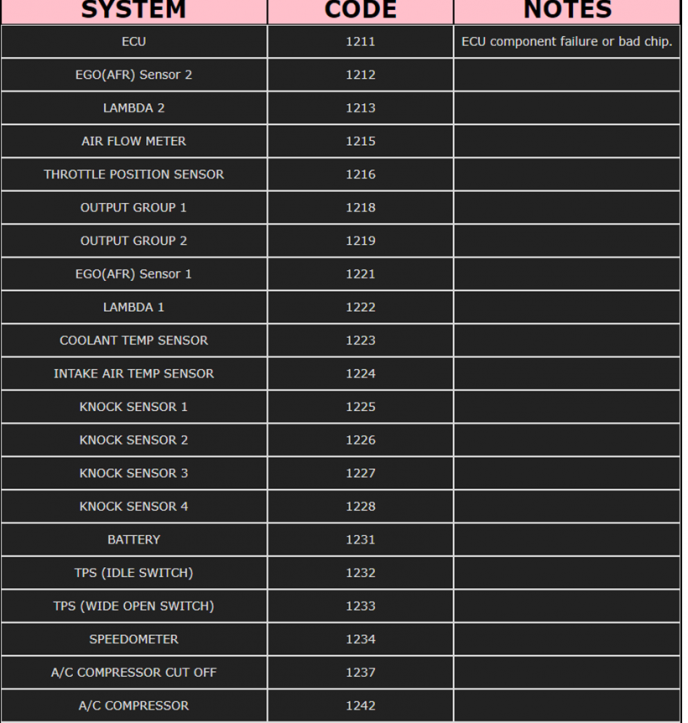 Click image for larger version

Name:	Codes_P1.png
Views:	250
Size:	242.2 KB
ID:	10071827