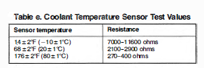 Click image for larger version

Name:	Temp Sensor.PNG
Views:	356
Size:	21.2 KB
ID:	9972671