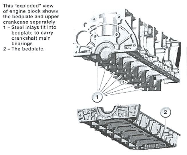Click image for larger version

Name:	bedplate.JPG
Views:	1040
Size:	68.6 KB
ID:	10030010