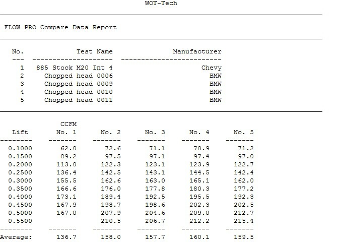 Click image for larger version

Name:	maxed port flow chopped head.jpg
Views:	628
Size:	62.7 KB
ID:	9963712