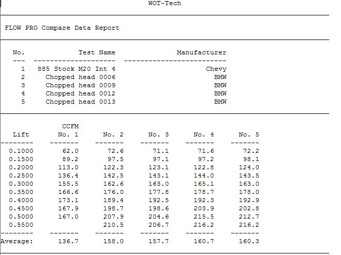 Click image for larger version

Name:	maxed port flow chopped chamber work.jpg
Views:	621
Size:	66.5 KB
ID:	9963978