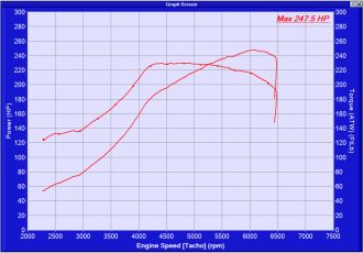 Click image for larger version

Name:	Bush BMW.png
Views:	665
Size:	189.1 KB
ID:	10026220