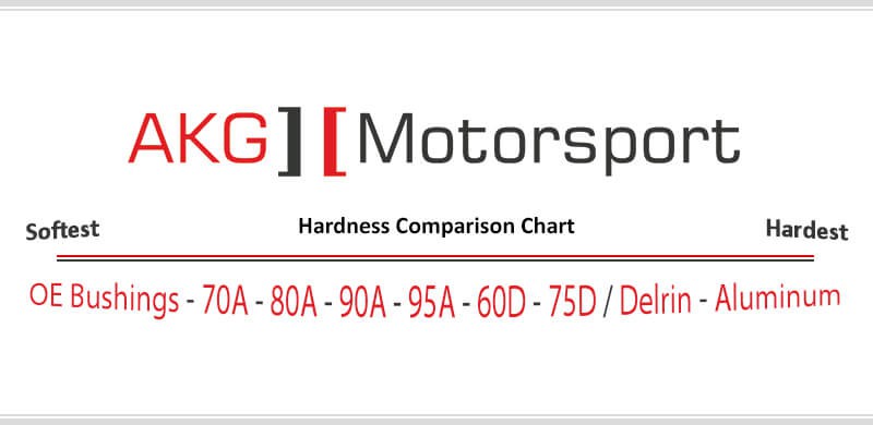 Click image for larger version

Name:	bmw-polyurethane-durometer-chart-akg.jpg
Views:	402
Size:	36.7 KB
ID:	9959261