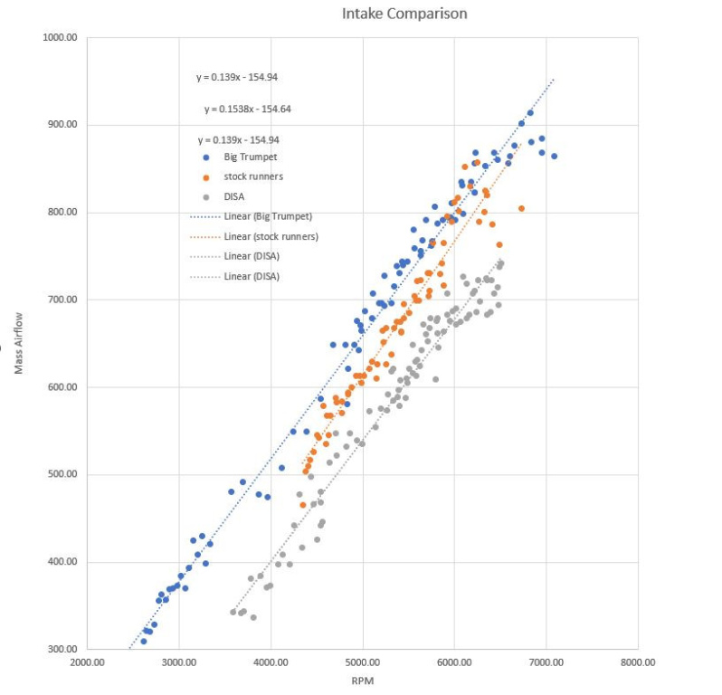Click image for larger version

Name:	intake comparison.jpg
Views:	22
Size:	88.7 KB
ID:	10139877