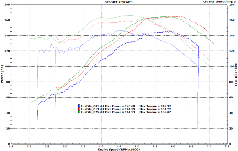 Click image for larger version  Name:	M20B28%20Schrick%20284-272%20RD%20Headers%20dyno%20tuned.png Views:	0 Size:	175.5 KB ID:	10152882