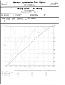 Click image for larger version

Name:	SCM42_Dyno_Page_2.jpg
Views:	290
Size:	46.4 KB
ID:	7115880
