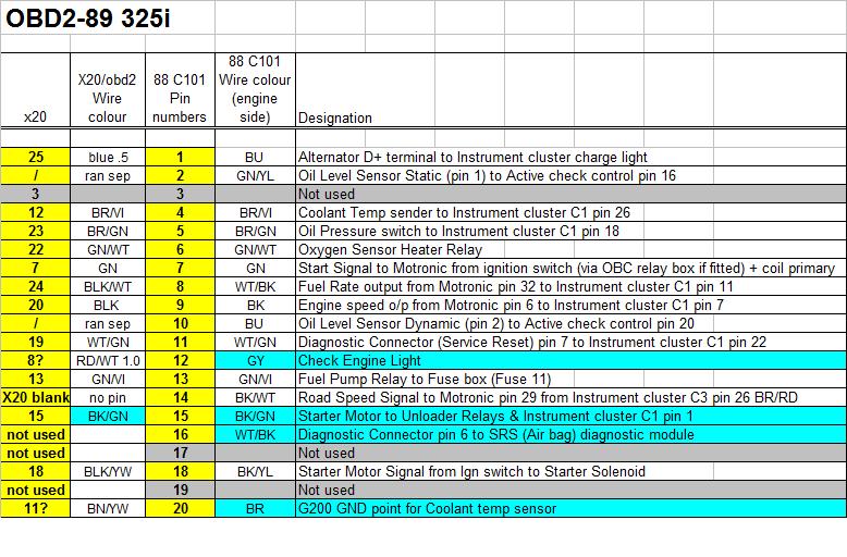 C101 And X20 Wire Diagram  E30 M50 Adapter