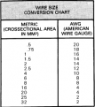 Click image for larger version

Name:	wire gauge chart.PNG
Views:	39087
Size:	16.1 KB
ID:	7142957