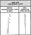 Click image for larger version

Name:	wire gauge chart.PNG
Views:	45006
Size:	16.1 KB
ID:	7142957