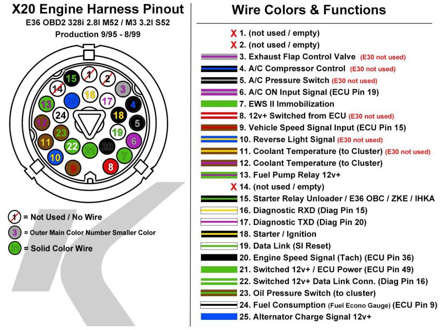 can anyone point me to a good OBD2 wiring writeup? - R3VLimited Forums