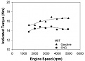 Click image for larger version

Name:	Torque vs engine speed.jpg
Views:	644
Size:	18.2 KB
ID:	7201907