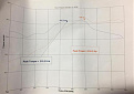Dyno Graph